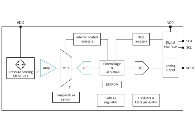 Block Diagram