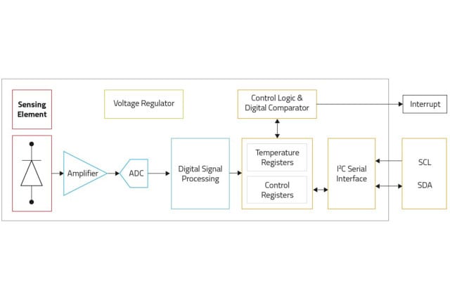 Block Diagram