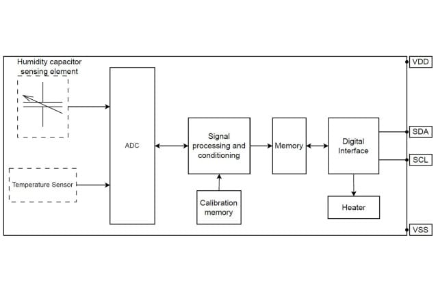 Block Diagram