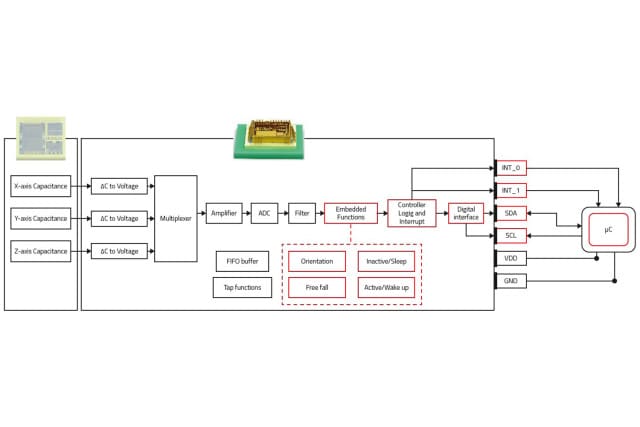 Block Diagramm