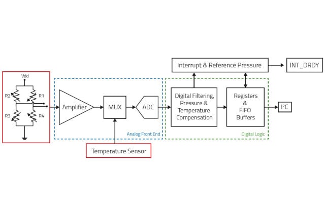 Block Diagramm