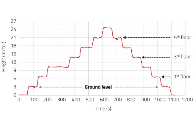 Buliding Height measured with WSEN-PADS