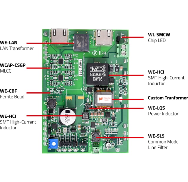 All used Würth Elektronik products in an overview