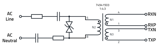 PLC AC Mains communication interface