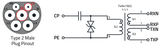 PLC EV-Charging Interface