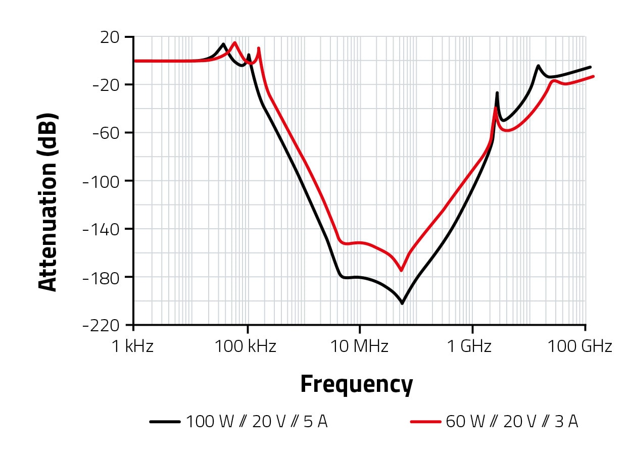 USB-C 3.1 Naaras-naaras jatkopala, 10GBPS – Digipalvelu Aura