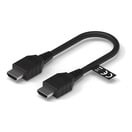 WR-COM HDMI Connectors
