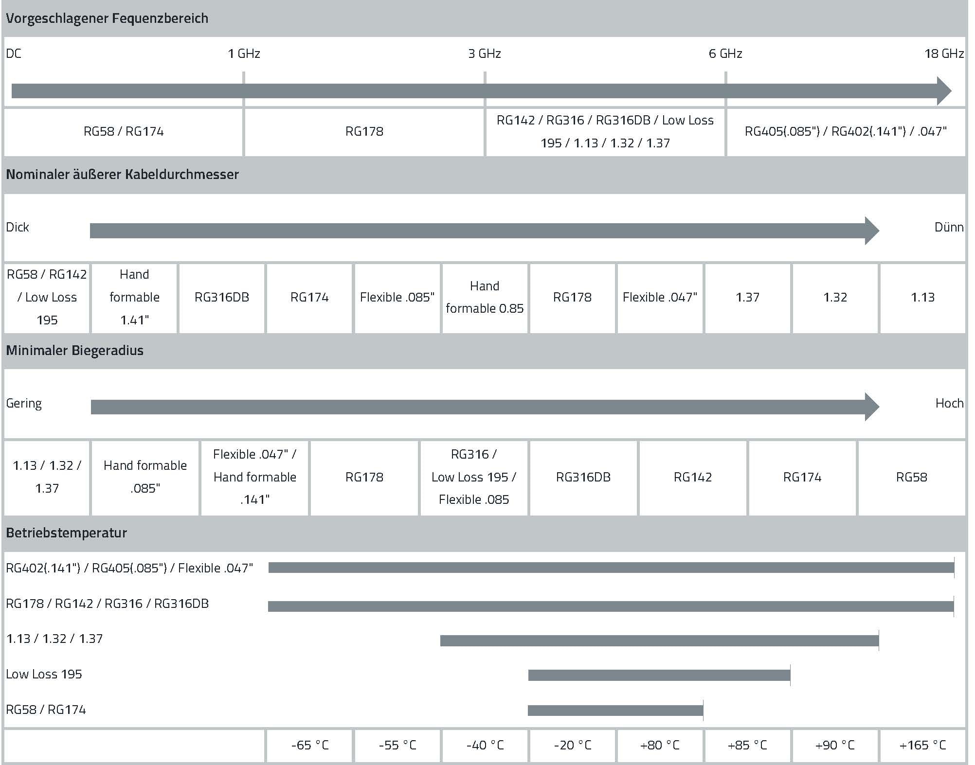 Cable Properties_DE Cable Properties_DE