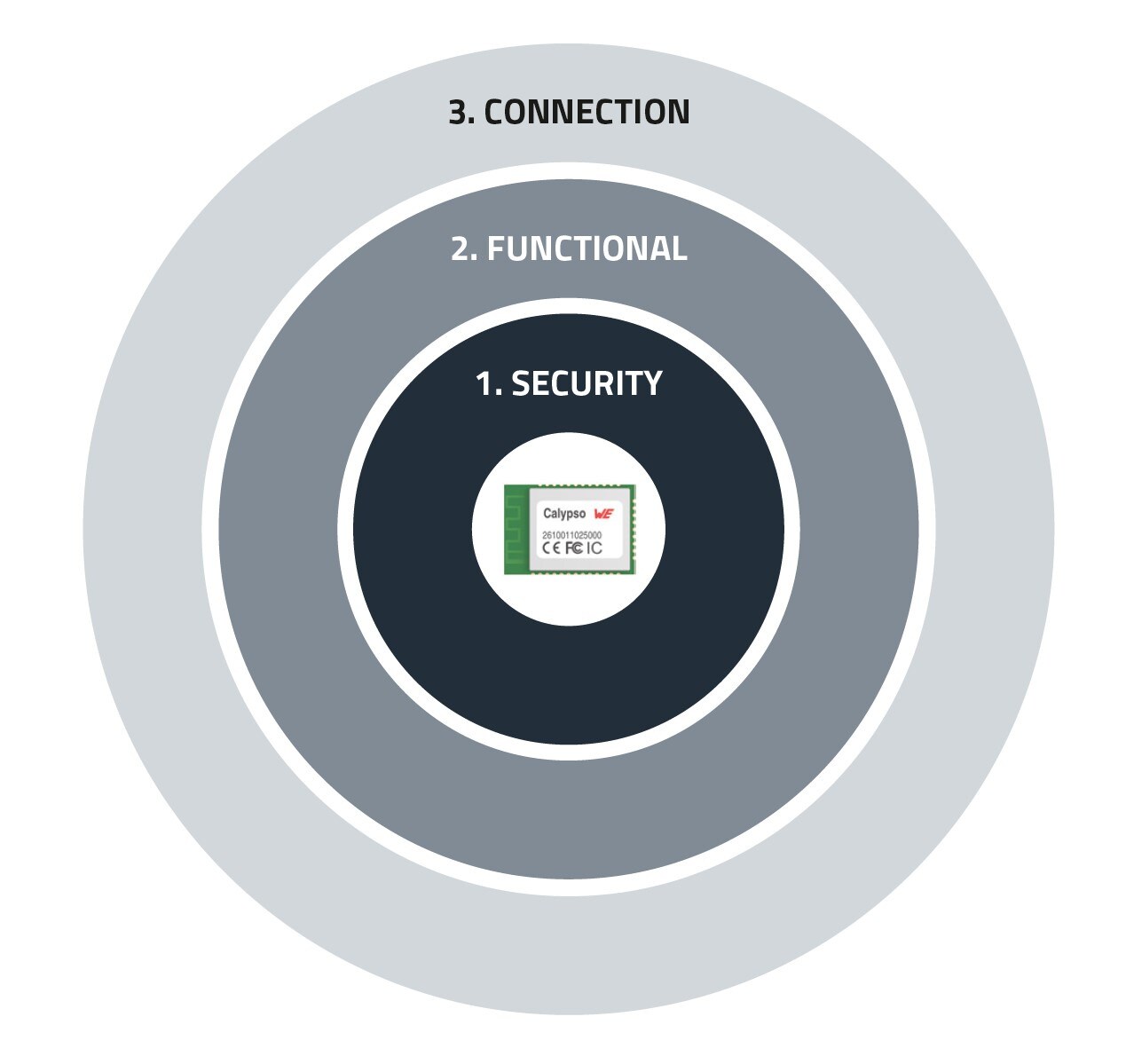 Calypso circle with features Circle with features from Calypso Wifi Module