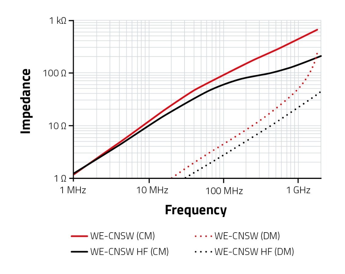CM USB Type C WE-CNSW Schaltbild USB Type C WE-CNSW