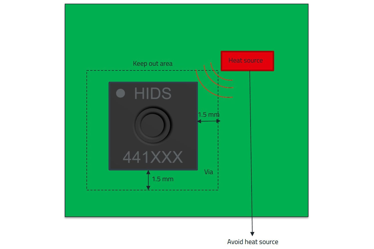 WSEN-HIDS PCB2 WSEN-HIDS PCB2