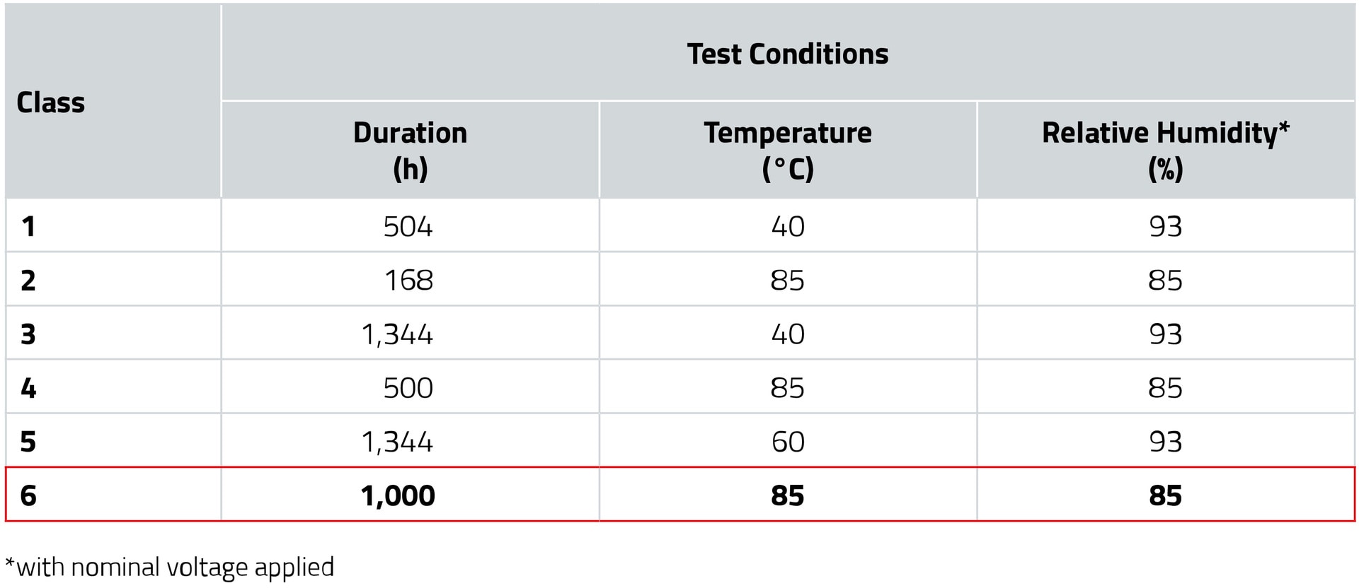 CM-WCAP-FTXH Webinar eiSos Classes Tests Table of different test conditions