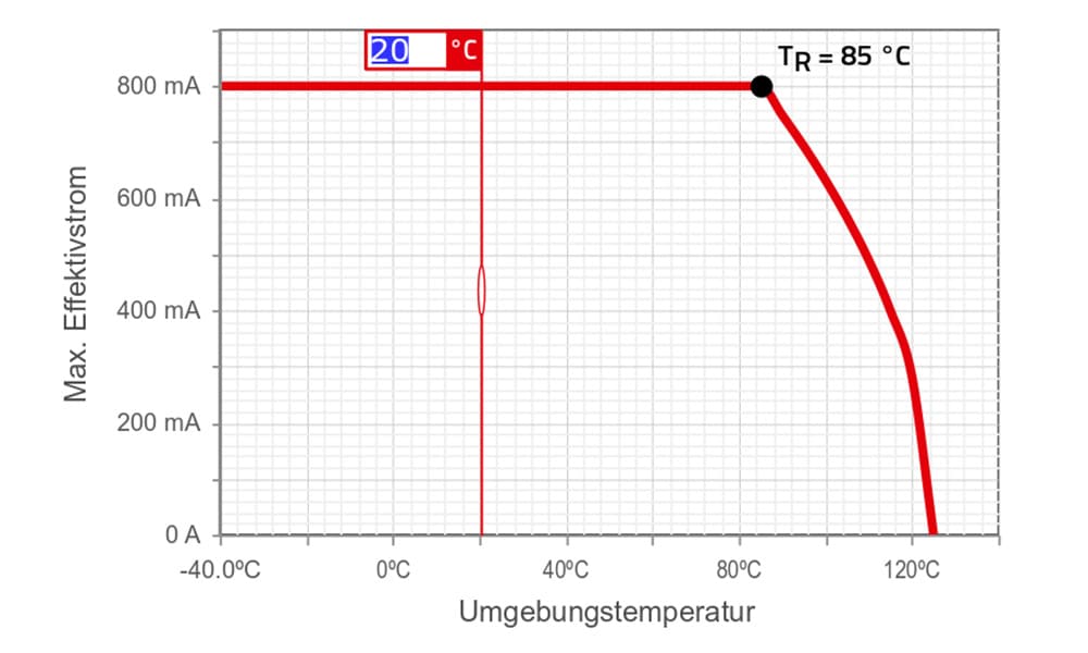 Contens WE-CNSW Temperatur-Derating-Kurve Temperatur-Derating-Kurve der WE-CNSW