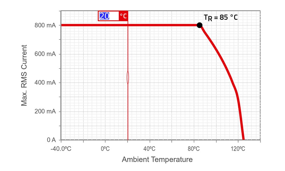 Contens WE-CNSW temperature derating curve temperature derating curve of WE-CNSW
