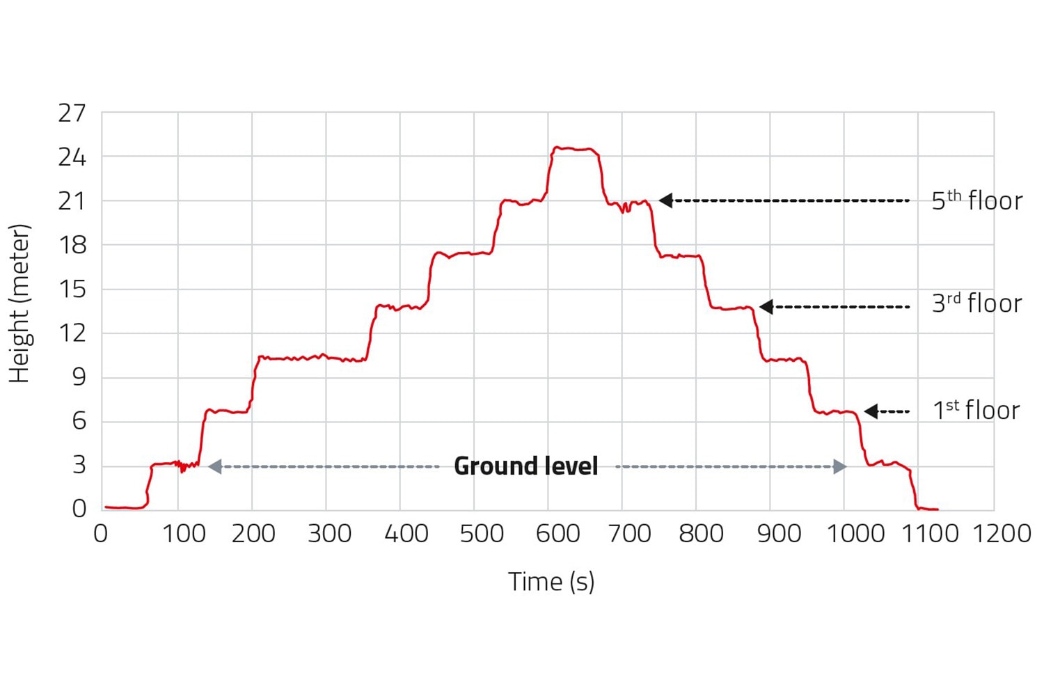 Content PADS FloorDetection Content PADS FloorDetection