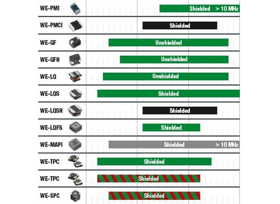 Storage Applications Power Indcutors Storage Applications Power Indcutors