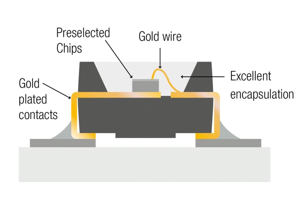 infrared-gold-wire Schematic structure of an infrared LED with gold wire