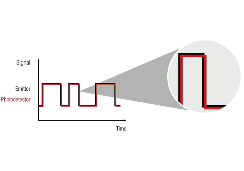 infrared-switching-times A diagram showing the switching times