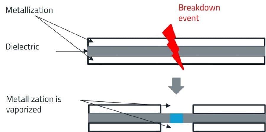 matallisierung-en metallization foil capacitor chart