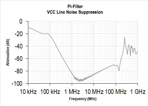 Pi-Filter VCC Line Noise Suppression Pi-Filter VCC Line Noise Suppression