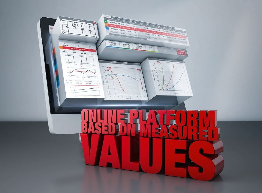 Redexpert Measurements Computer screen with overlapping windows, graphs, and red 3D text: 'ONLINE PLATFORM BASED ON MEASURED VALUES.'