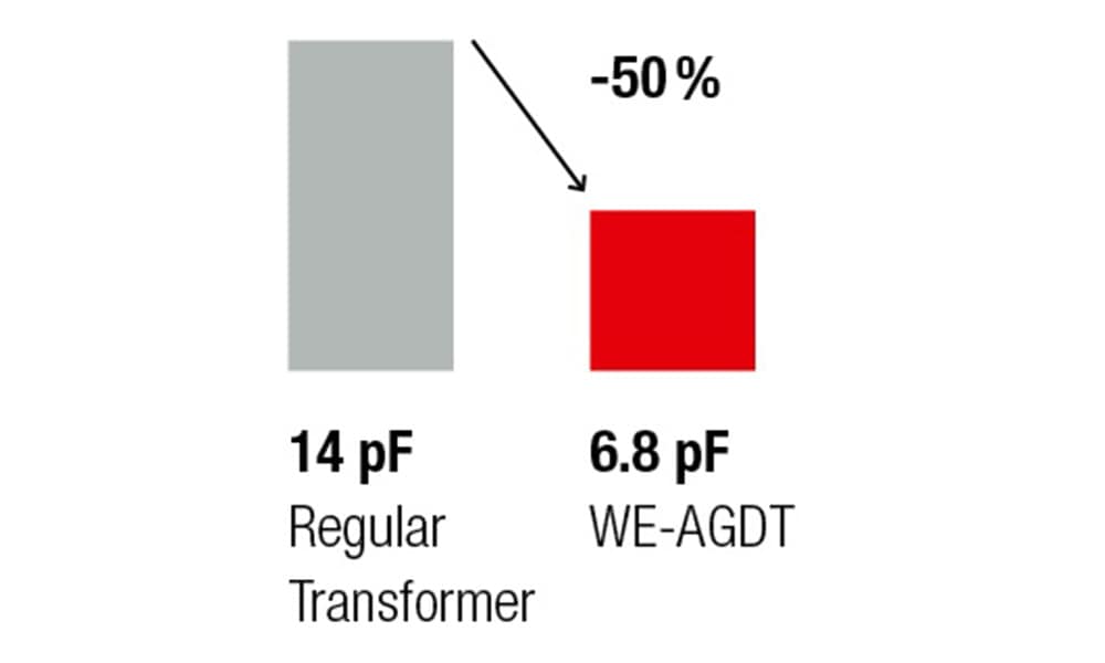 we-agdt-comparison we-agdt-comparison