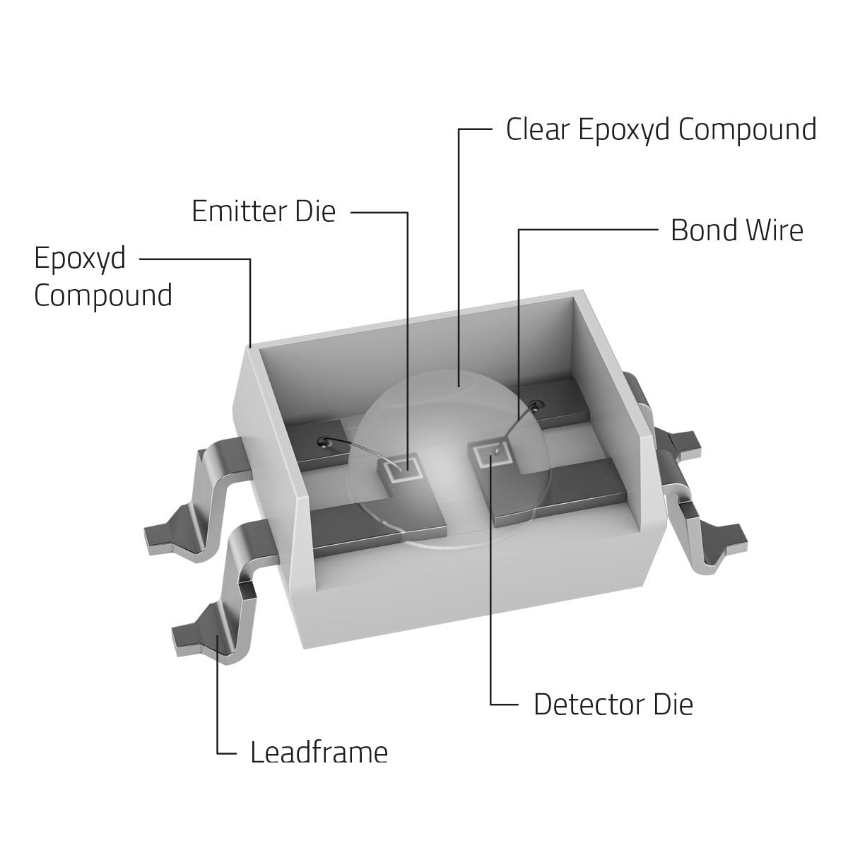 WL-OCPT General INformation A image of the components of a optocupler