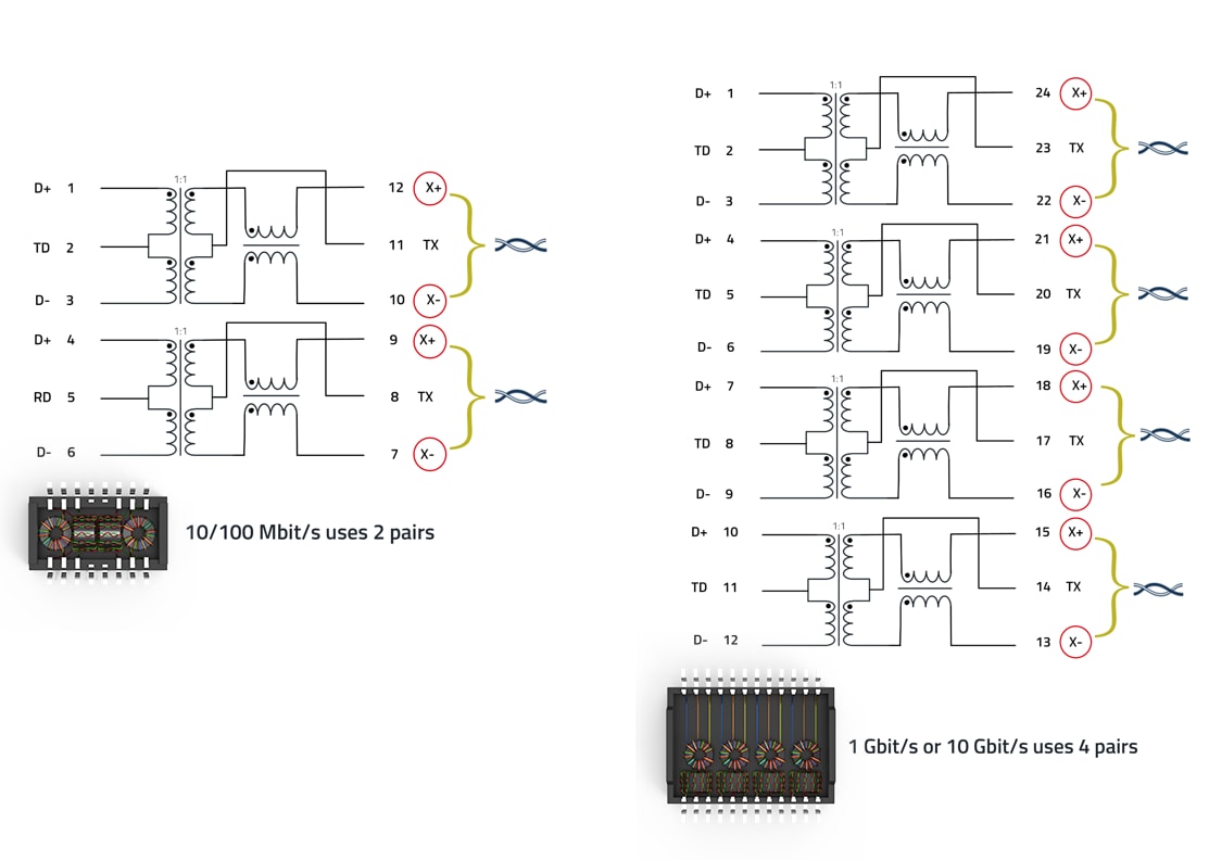 10-100-mbit-s 10 / 100 Mbit/s uses 2 pairs