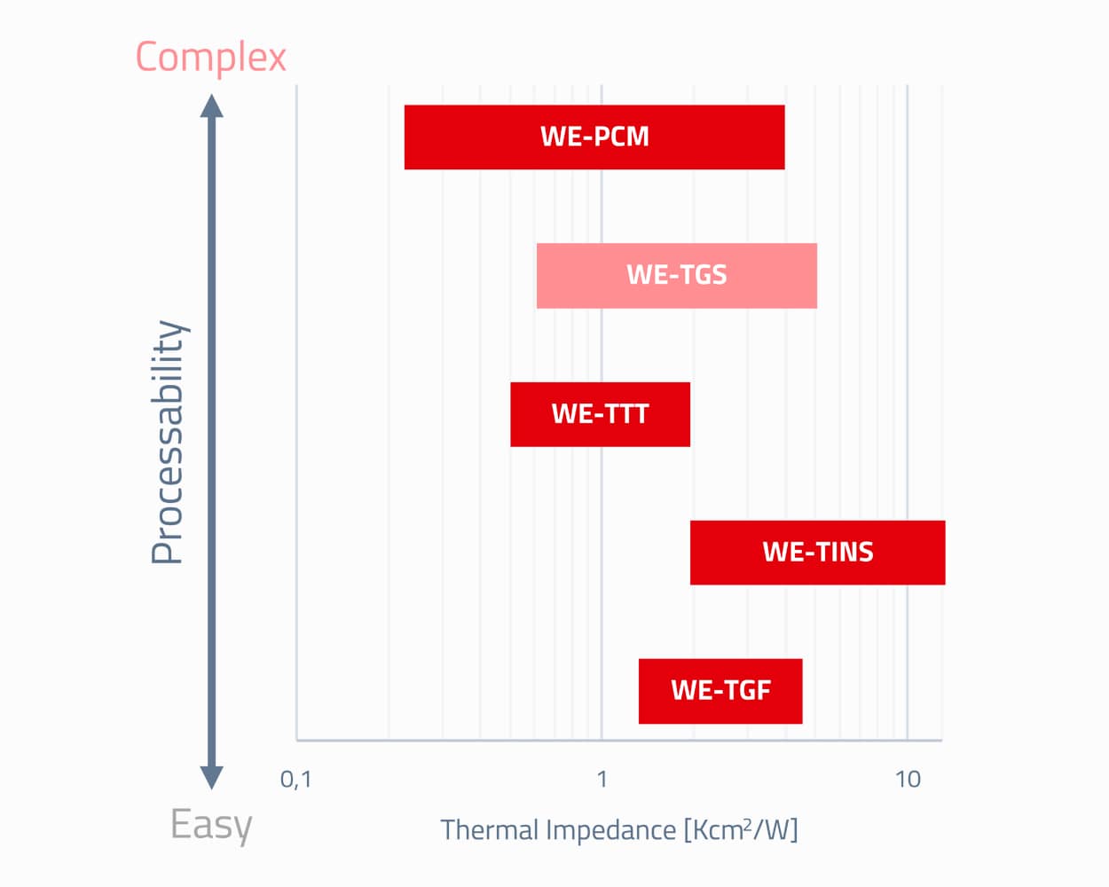 Importance of selecting the right TIM Importance of selecting the right TIM