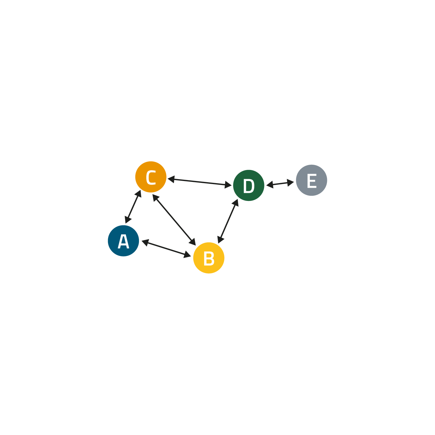 Flooding Mesh Flooding Mesh
