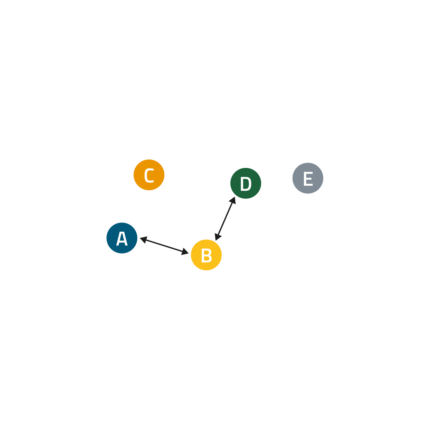 Routing Mesh Routing Mesh