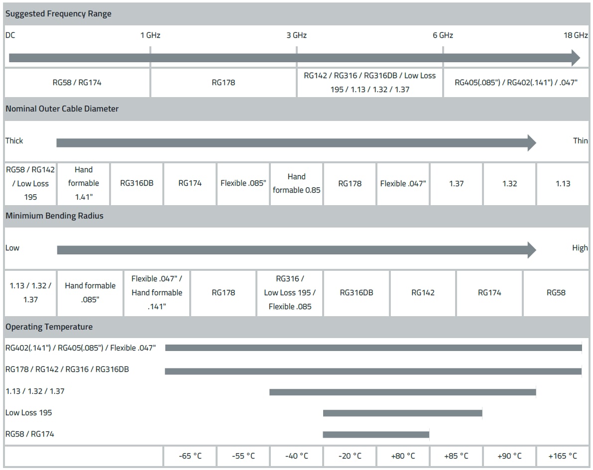 Cable Properties_EN Table of cable properties for different characteristics