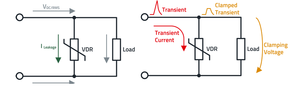 CM PN Funktionalität während des normalen Betriebs und bei Überspannungen Das Bild zeigt eine Schaltung die den Einsatz eines spannungsabhängigen Widerstands als Überspannungsschutz abbildet.