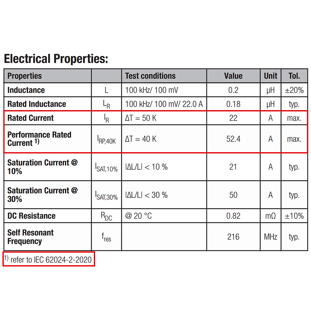 Electrical properties Table with different electrical characteristics and values