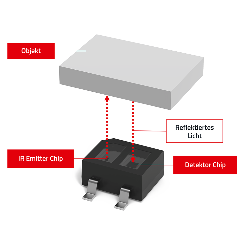 WL-OSEN Optischer Sensor Beschreibung Produktbild eines optischen Sensors mit Beschreibung