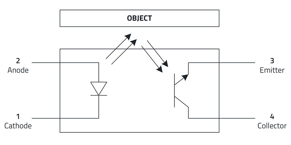WL-OSEN Optical Sensor Diagram of the detection principle of the WL-OSEN
