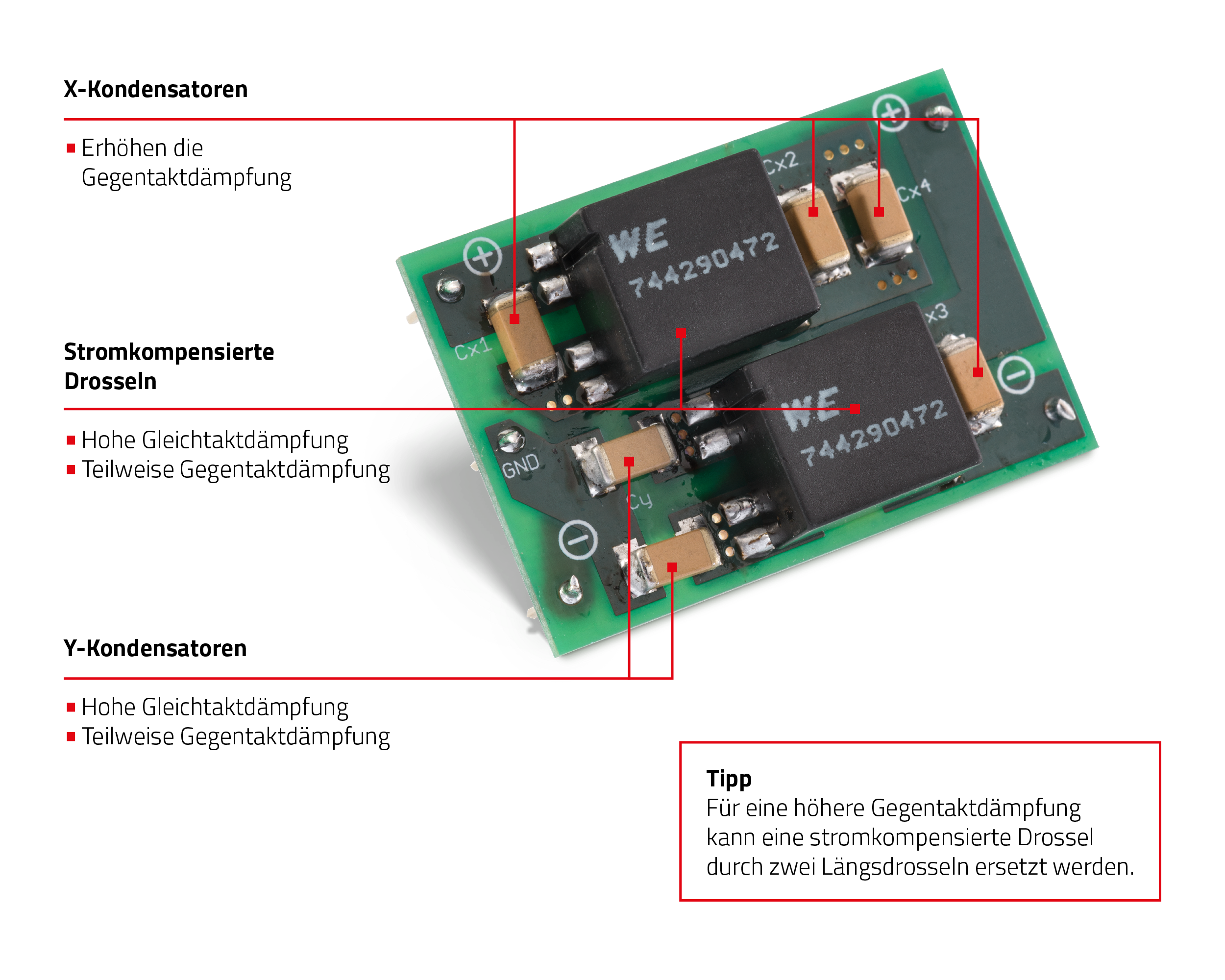 Evaluation Board DC 2stepCMC Filter Overview Evaluation Board DC 2stepCMC Filter Overview