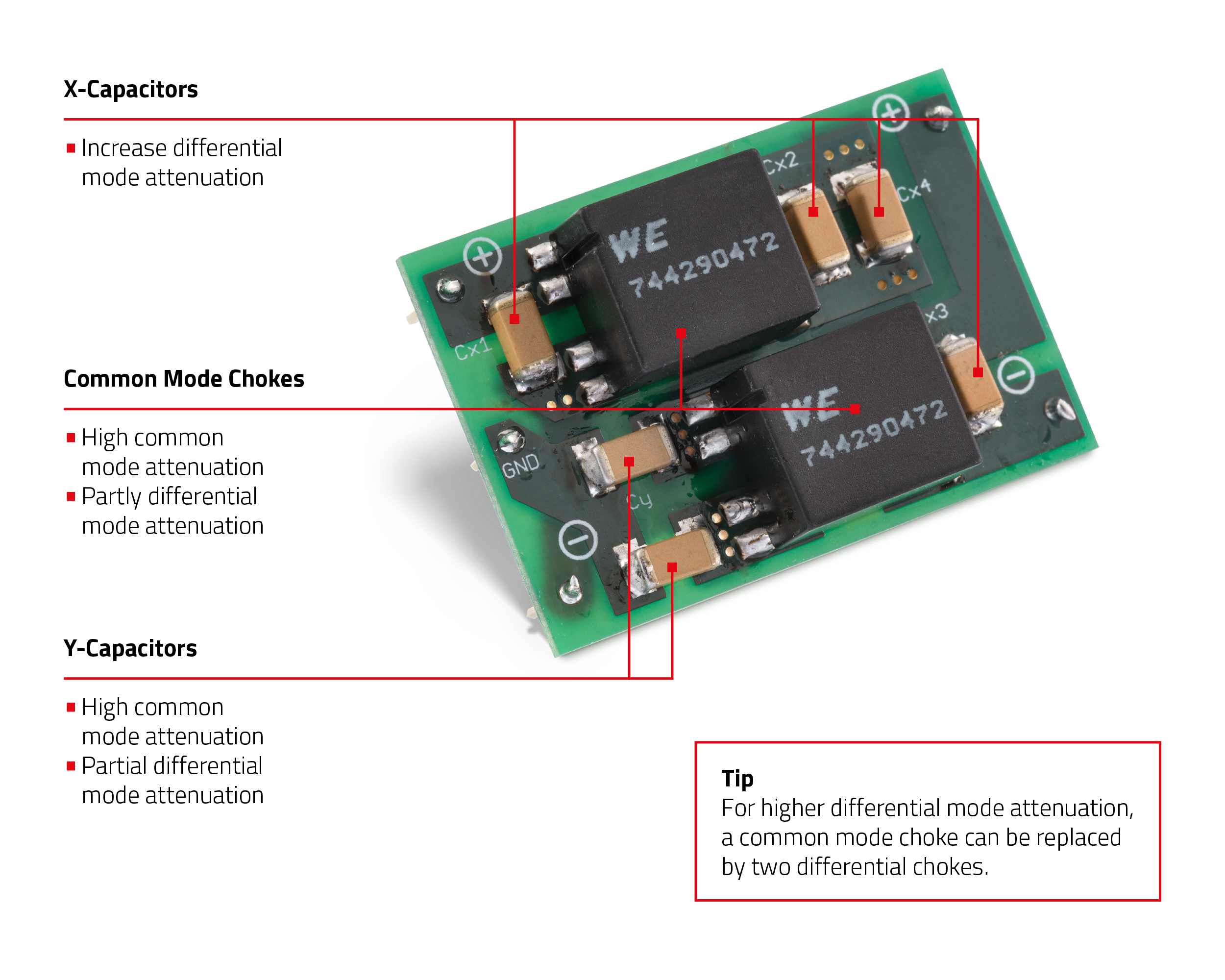 Evaluation Board DC 2stepCMC Filter Overview Evaluation Board DC 2stepCMC Filter Overview