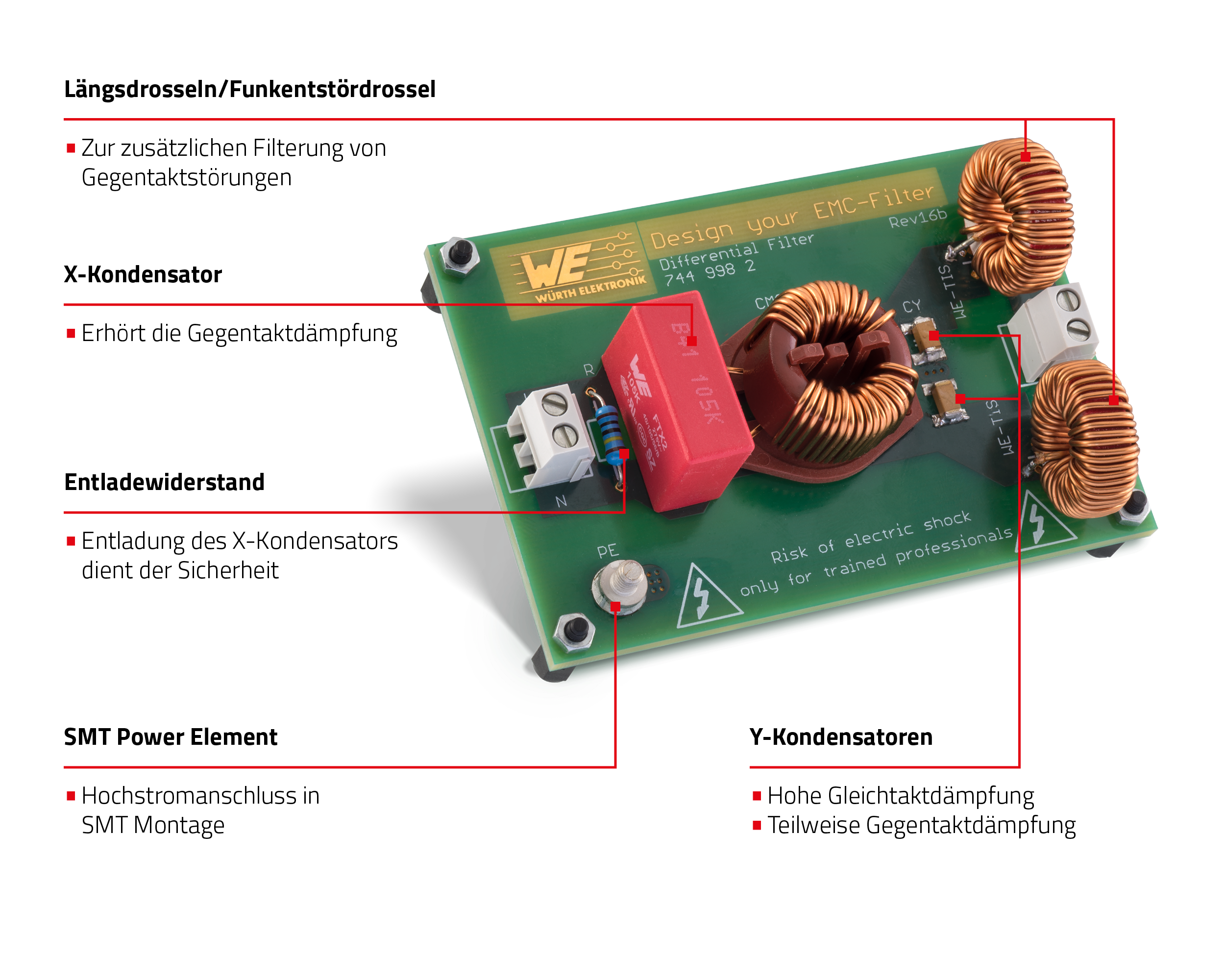 Evaluation Board Differential Filter Overview Evaluation Board Differential Filter Overview