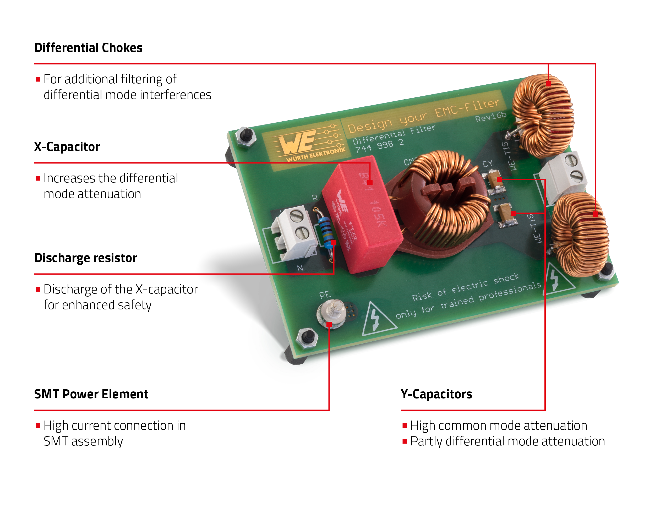 Evaluation Board Differential Filter Overview Evaluation Board Differential Filter Overview