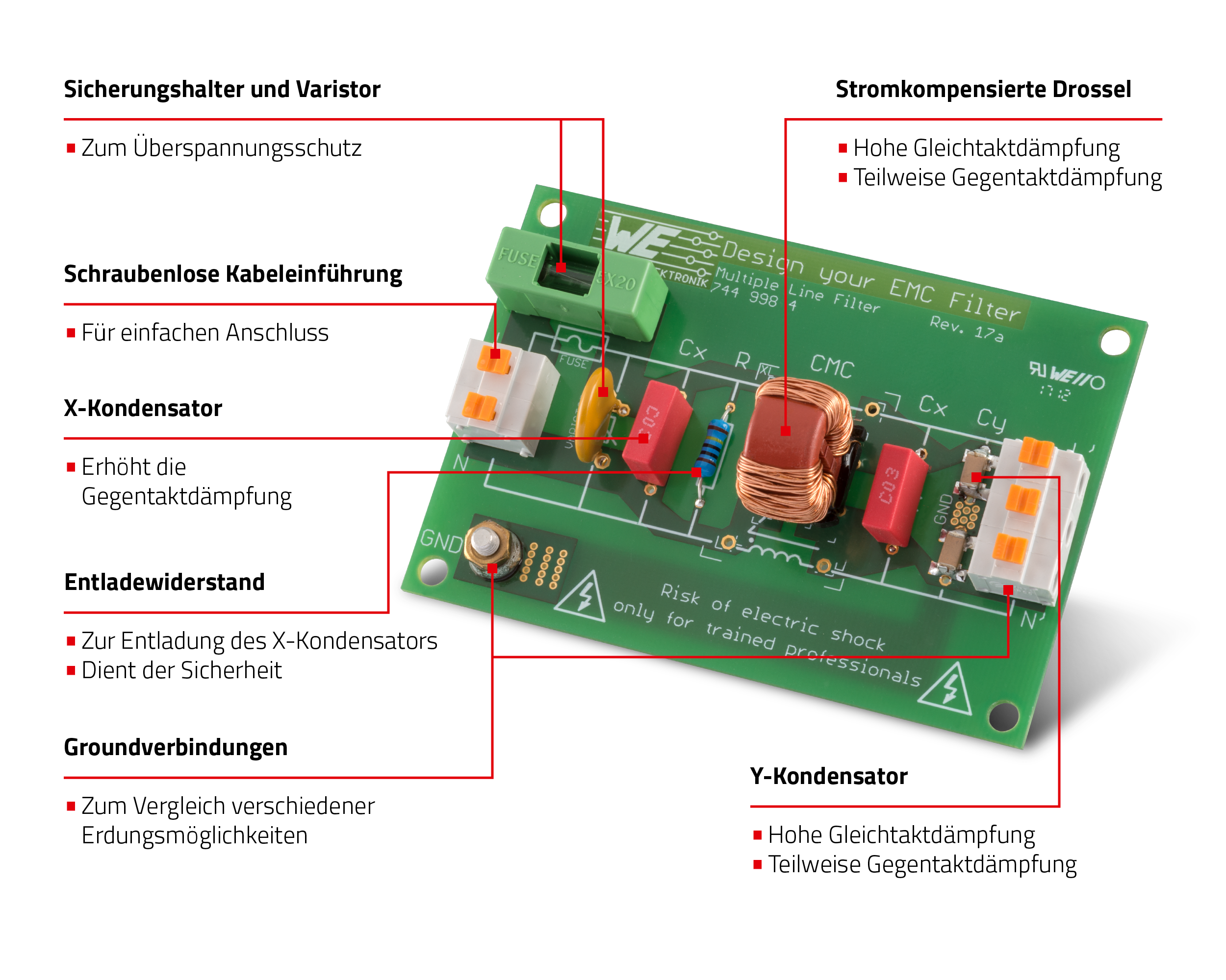 Evaluation Board Multiple Line Filter Overview Evaluation Board Multiple Line Filter Overview