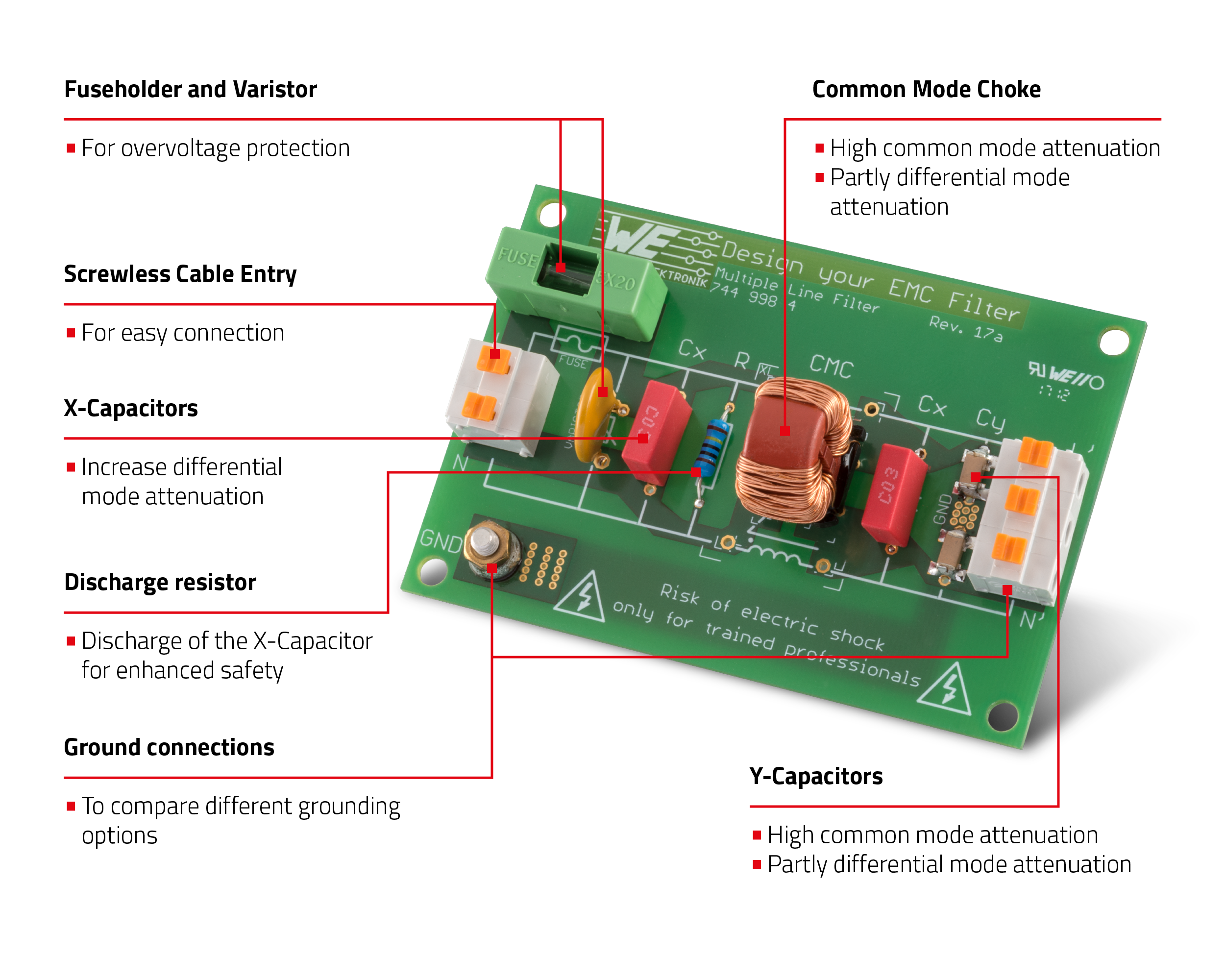 Evaluation Board Multiple Line Filter Overview Evaluation Board Multiple Line Filter Overview