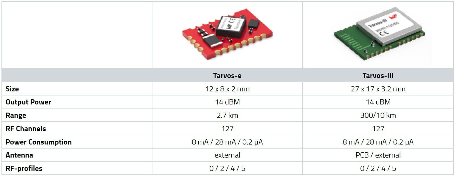 Vergleich Tarvos-e Tarvos-III Tabelle mit Werten zu zwei Funkmodulen