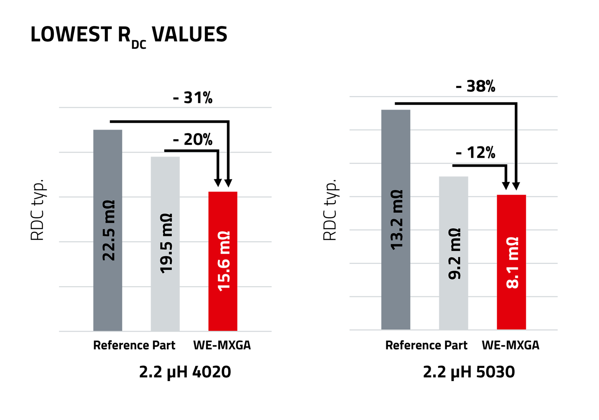 MXGA-Grafik-Losses Diagram about the losses of WE-MXGA