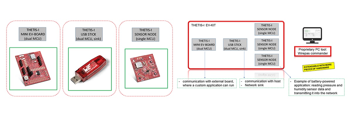 The Thetis-I Evaluation-Kit The Thetis-I Evaluation-Kit