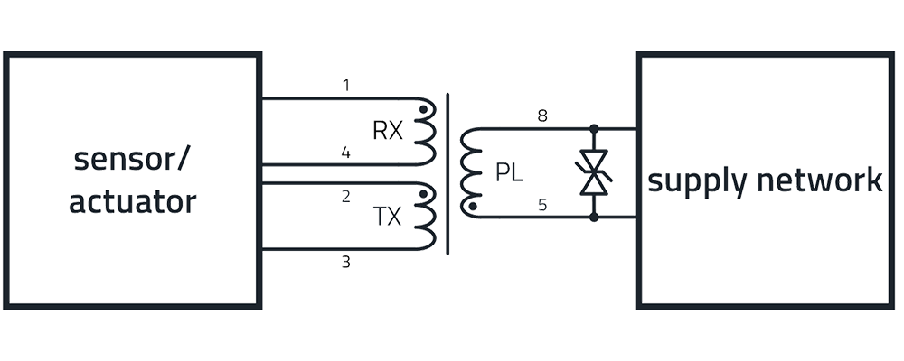 PLC AC Mains communication interface PLC AC Mains communication interface