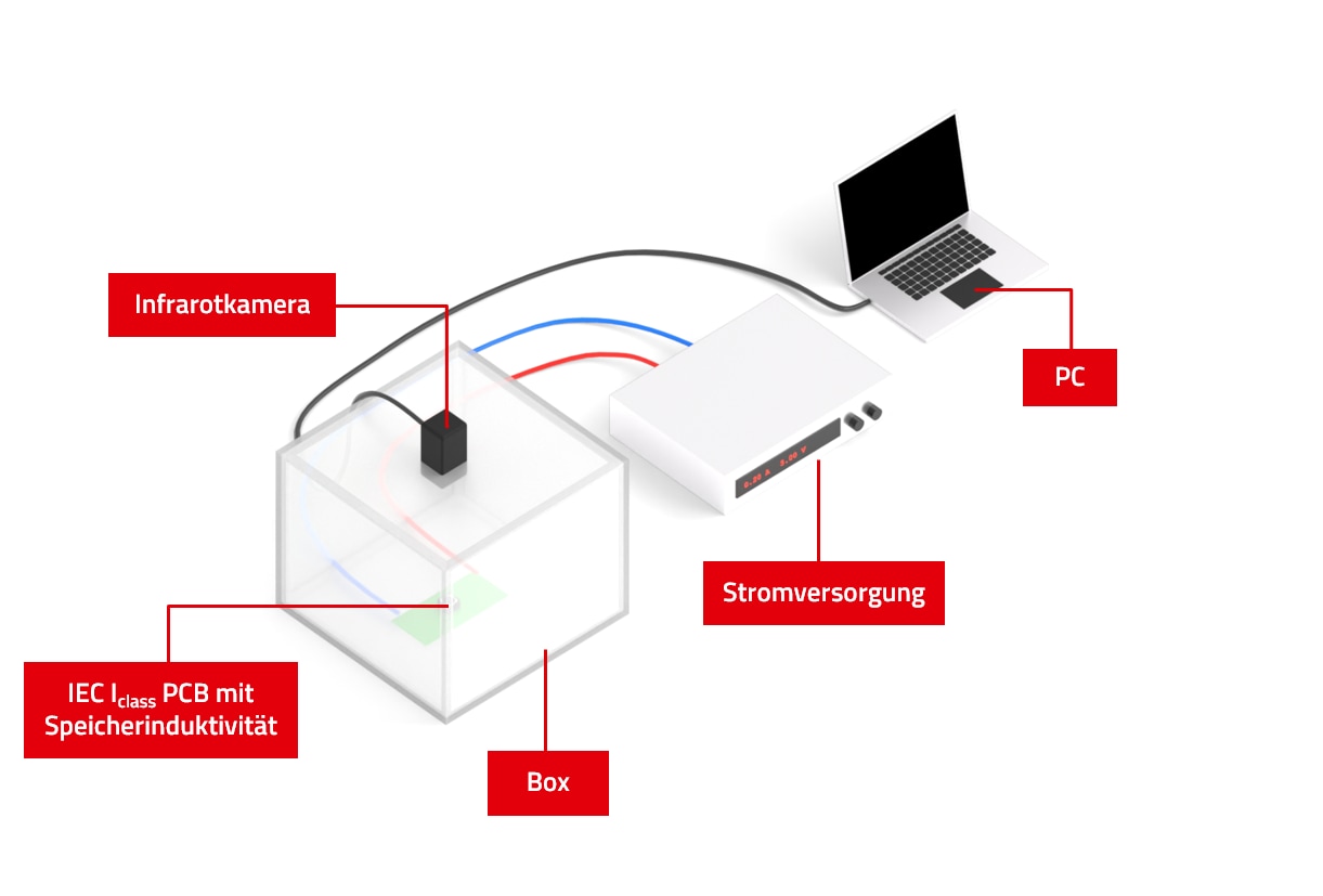 Einrichtung der Nennstrommessung Die Grafik zeigt, wie die Nennstrommessung eingerichtet wird