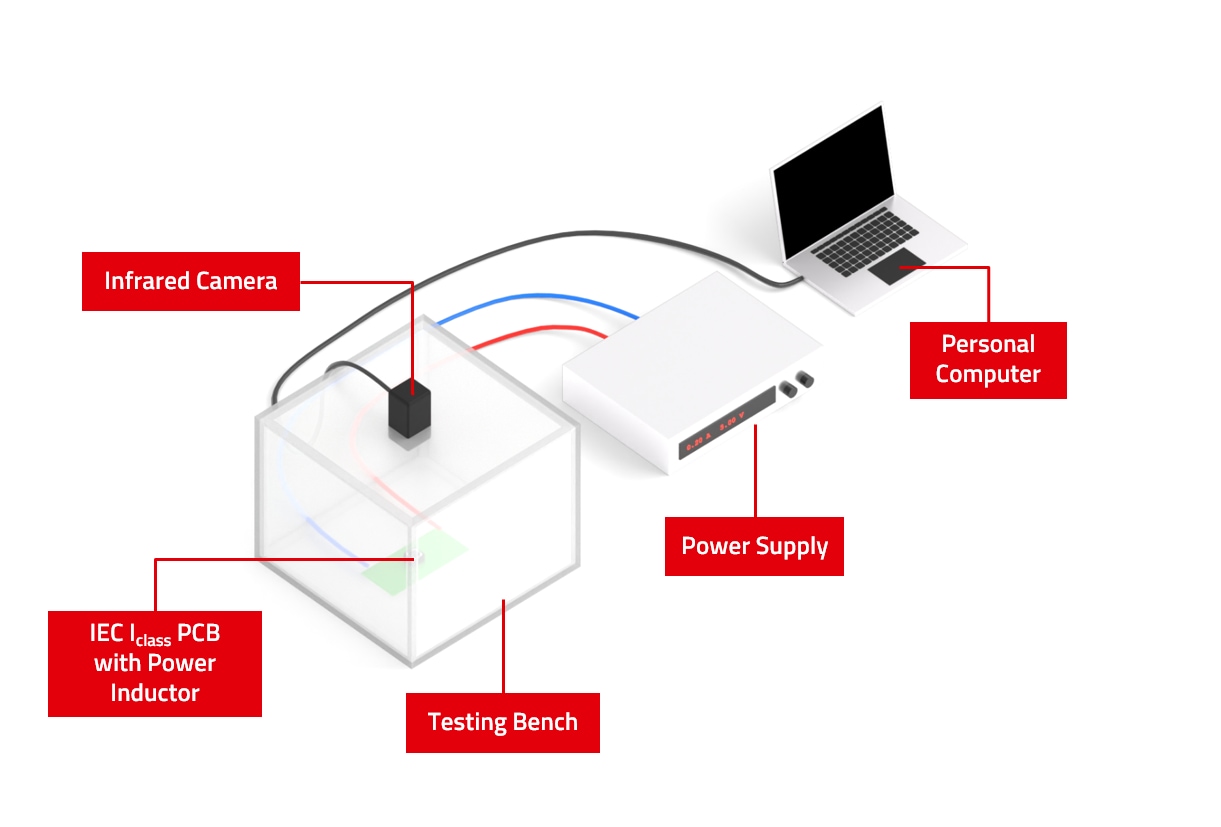Rated Current Measurement Setup The diagram shows how the rated current measurement is set up
