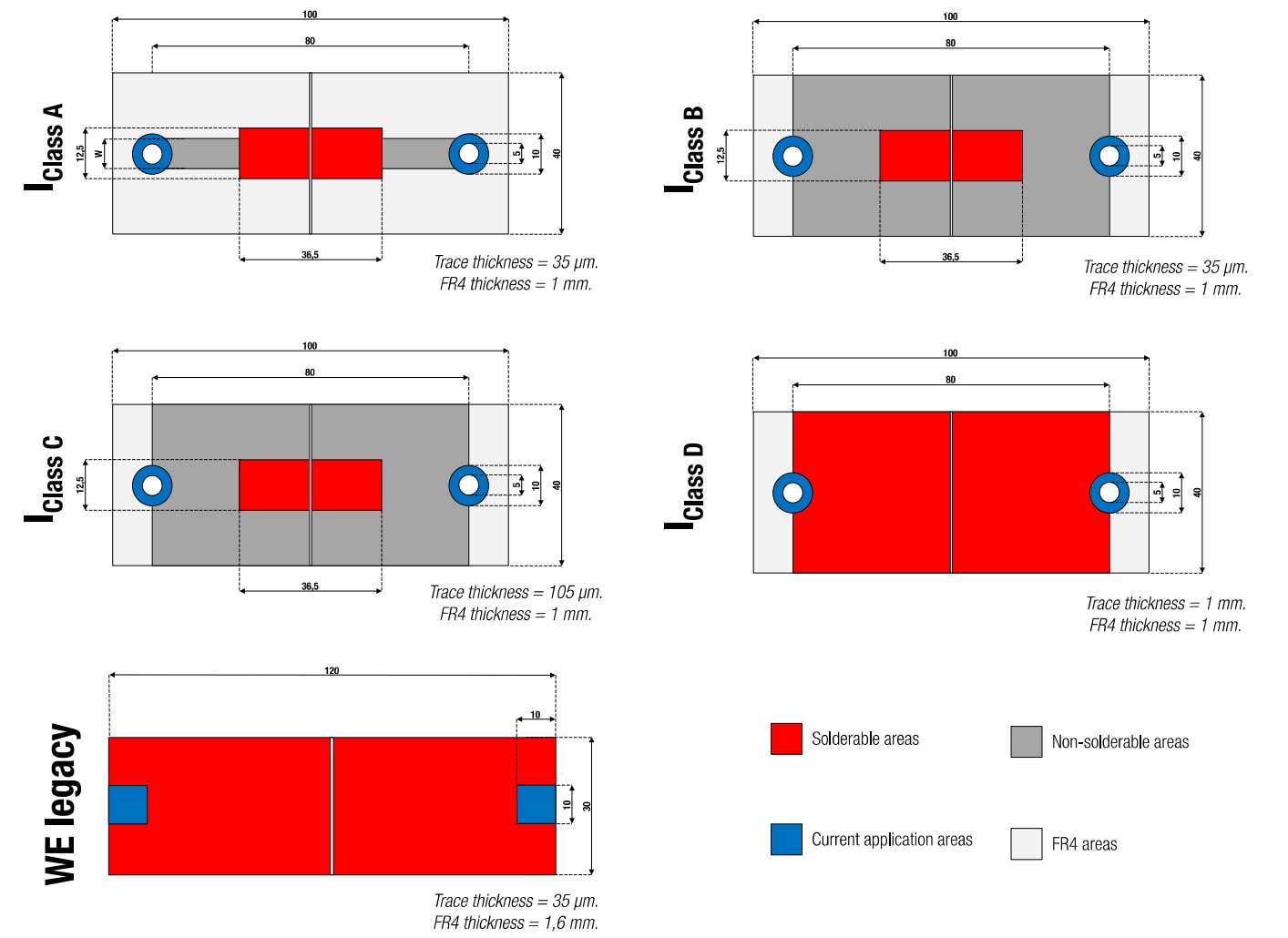Image Rated Current Measurements for Power Inductors Image Rated Current Measurements for Power Inductors