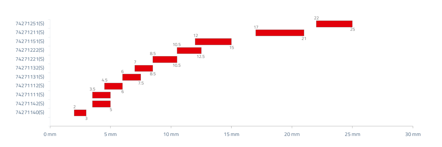 Snap Ferrites Clamping Startec Diagram Snap Ferrites Startec